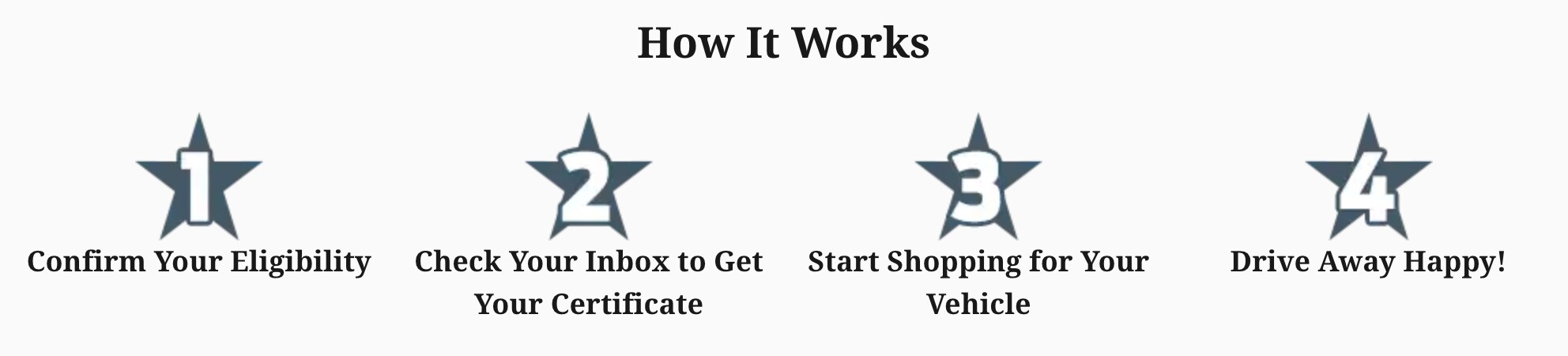 FordMilitaryCheckEligibility.png