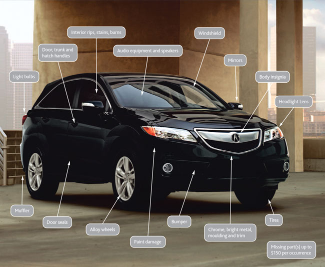 Acura Lease Guard | Erin Mills Acura Acura Lease Guard | Erin Mills Acura