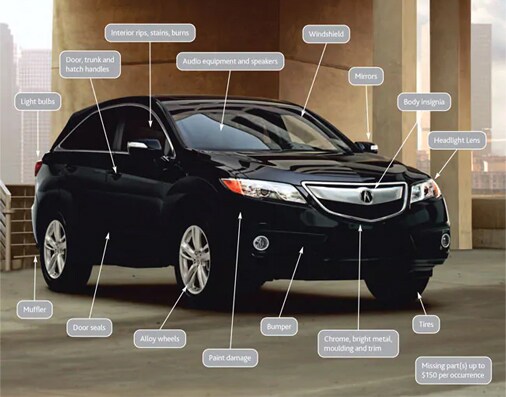 Lease Guard Package Erin Mills Acura