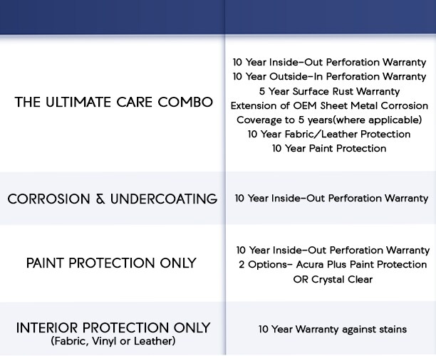 Acura Appearance Protection Chart