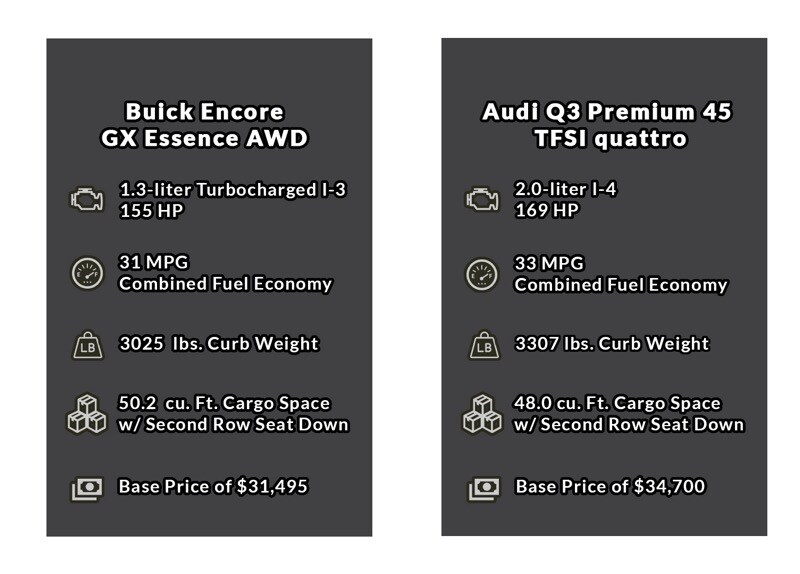 EGMC_BuickEncore_vs_AudiQ3.jpg