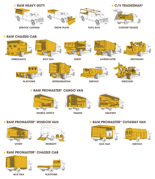 Upfit Options