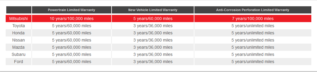 Mitsubishi Warranty.png