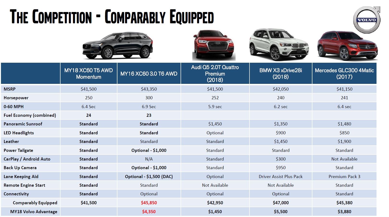 Spec Comparison XC60 JST (002)_Page_1.jpg