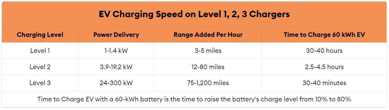 CHARGING LEVELS.JPG
