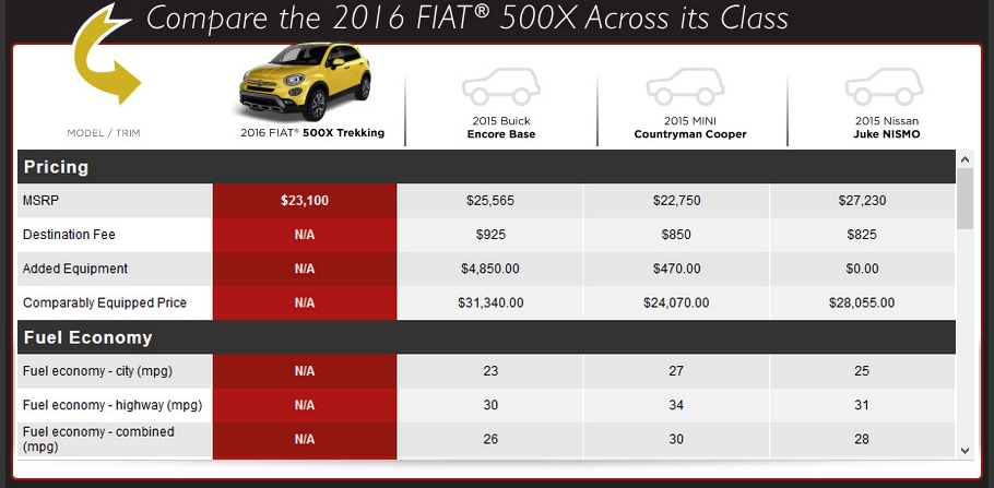 FIAT500x Compare.png