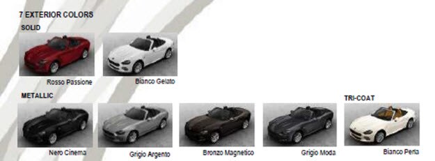 FIAT 124 Spider 4.jpg
