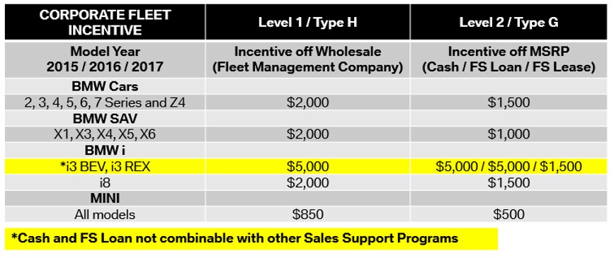 Incentive 11.2016 W867.png