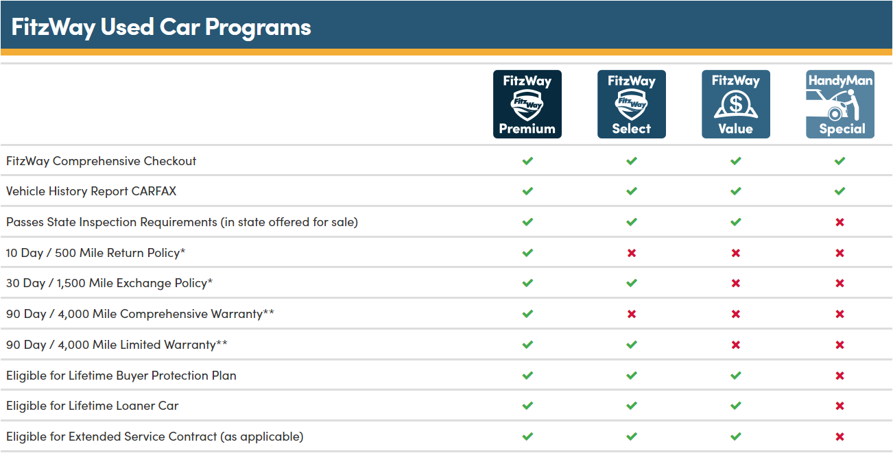 FitzWay Used Car Programs.png