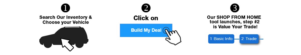 VALUE-TRADE-3-STEPS.png
