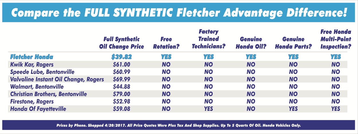 Fletcher Honda - Oil Change Comparison.png