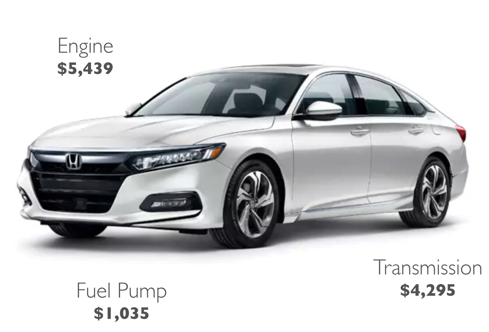 Vehicle Replacement Costs