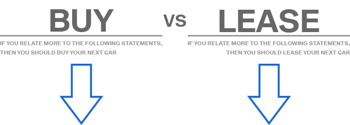 Buying vs. Leasing2.png