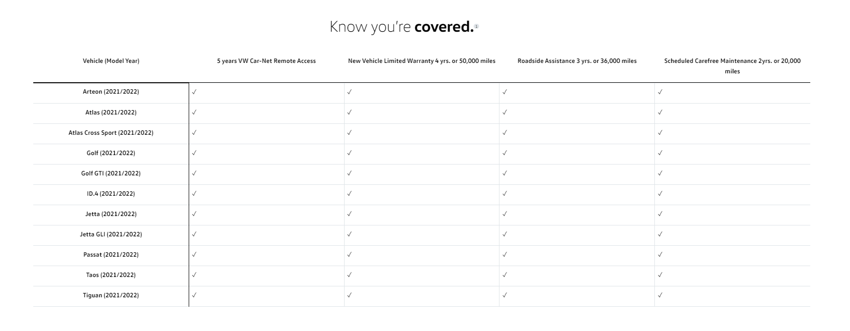 carefree coverage 2.PNG