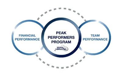 Fox Motors - Careers Page, Peak Performers.png