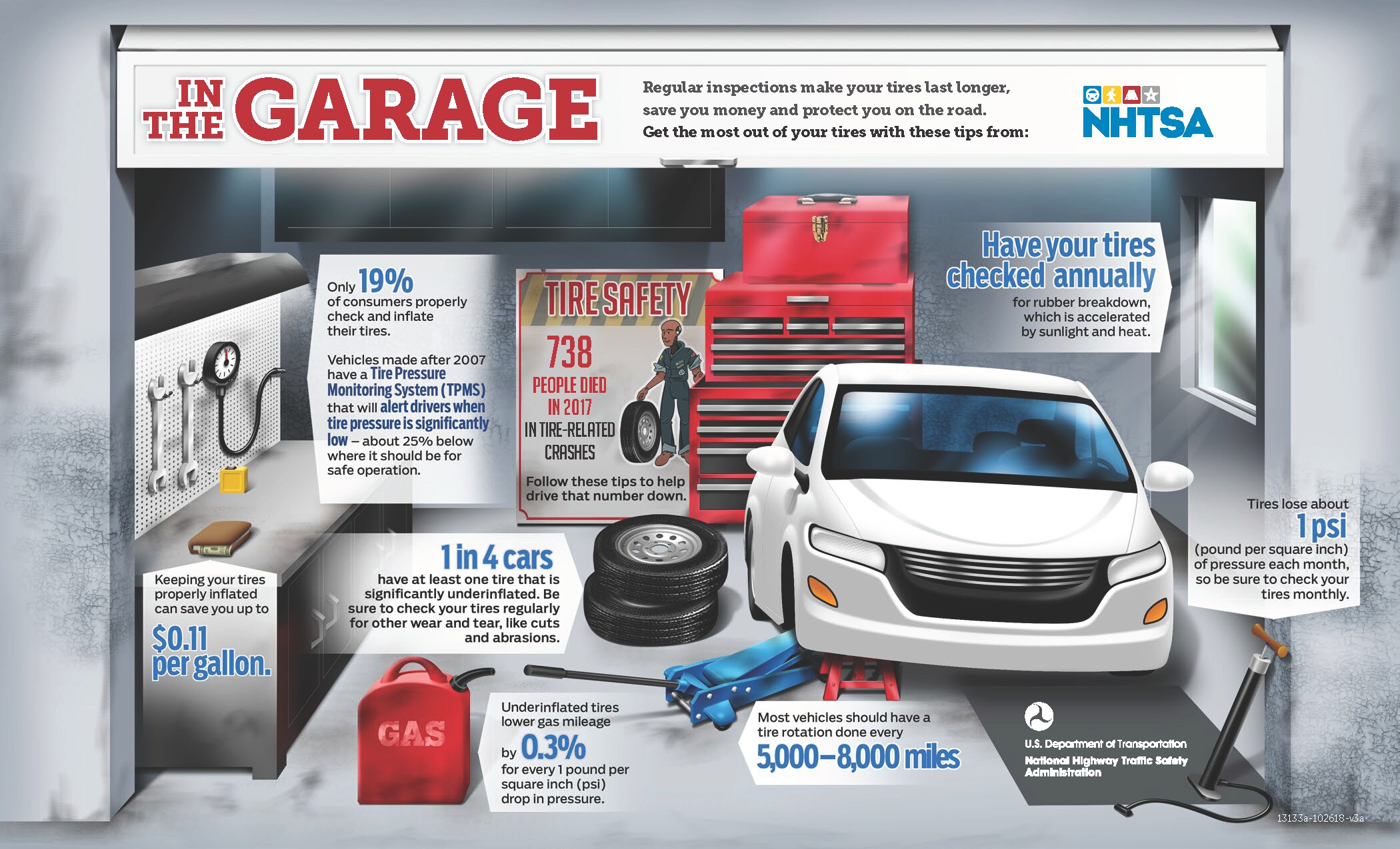 In the Garage - NHTSA.png