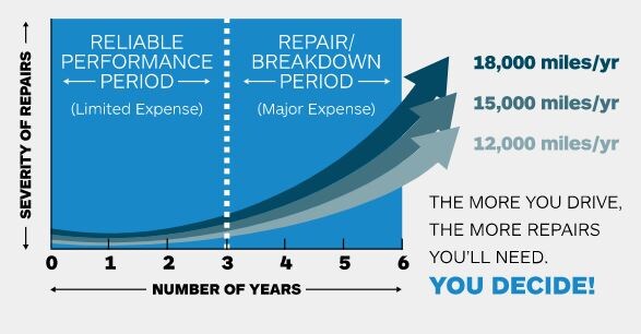 Capture Fidelity performance chart.JPG