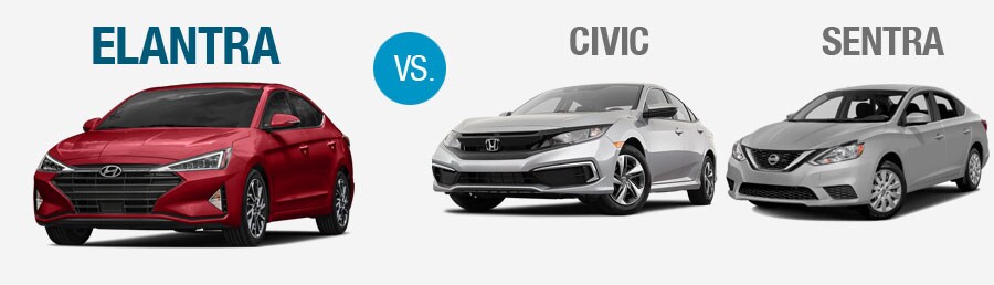 2019 Elantra Civic Sentra Comparison