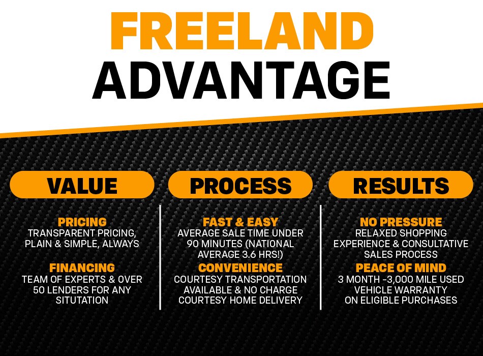 2025-11-freelandchevrolet-A-24723579-FreelandAdvantage-OT.jpg