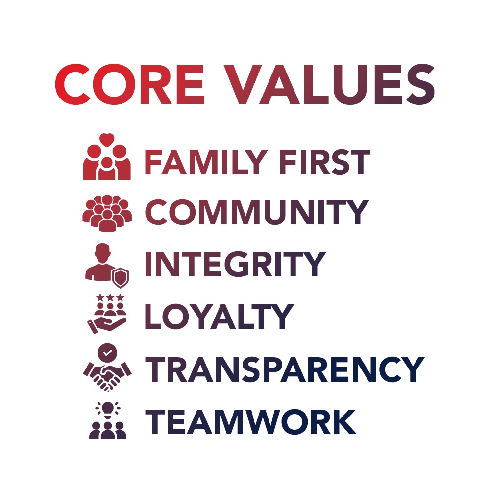 Front Royal Ford Core Values