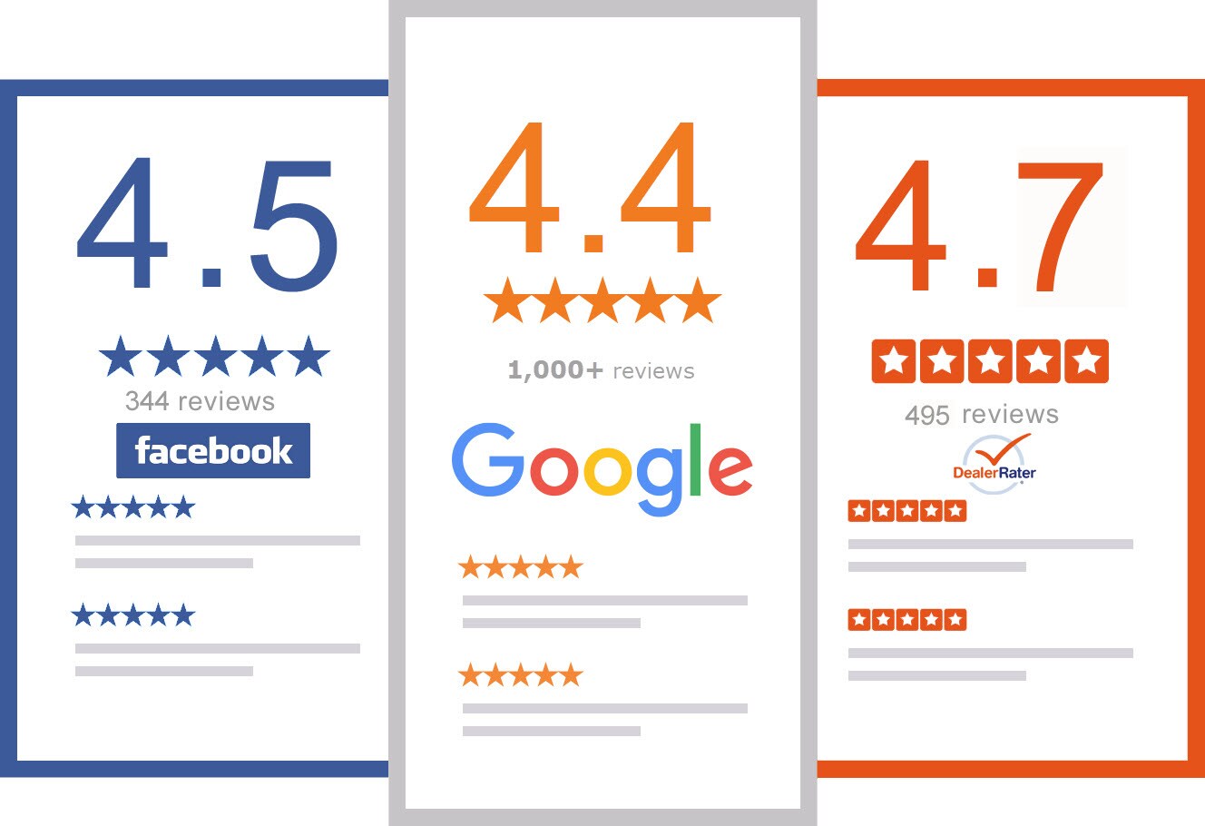 Read Reviews