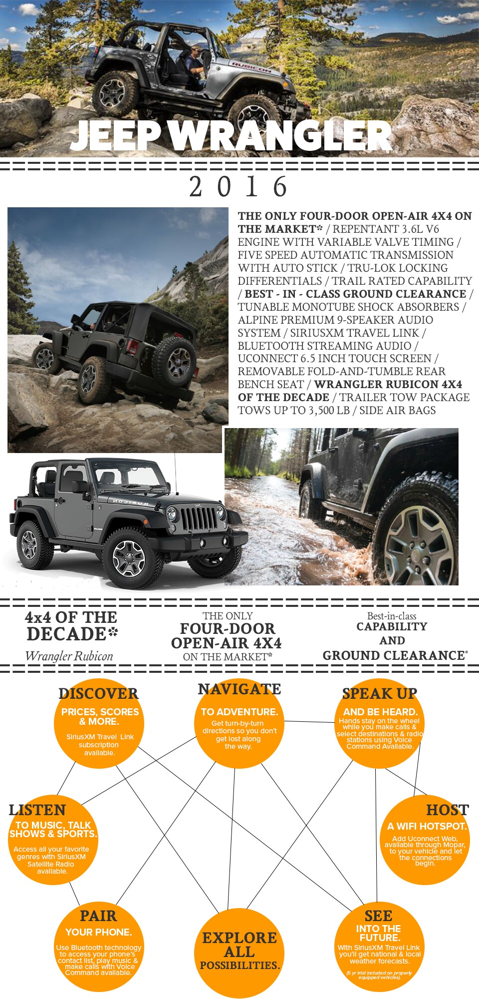 Jeep Wrangler Custom Page.png
