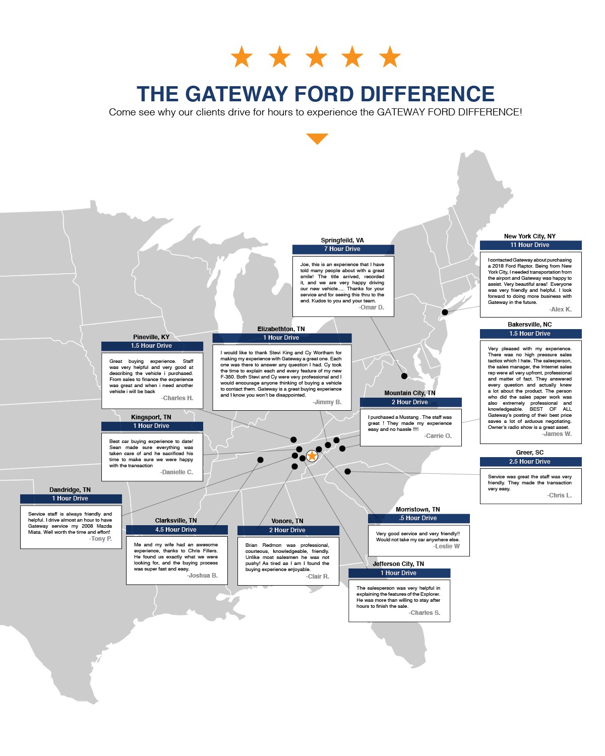 The Gateway Ford Difference