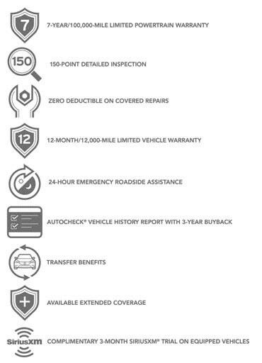 MazdaCPOElements.jpg