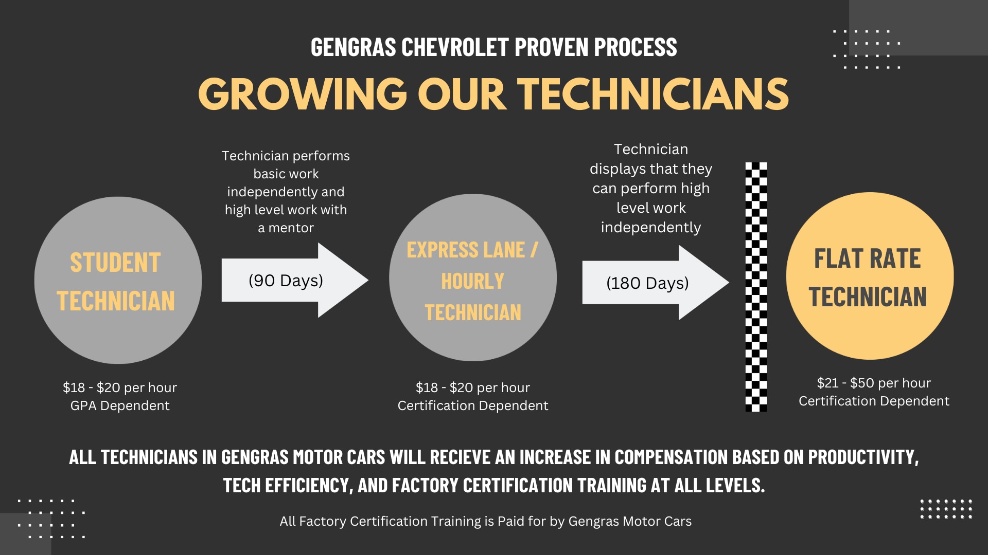 Gengras Chevrolet Tech Growth Proven Process.png