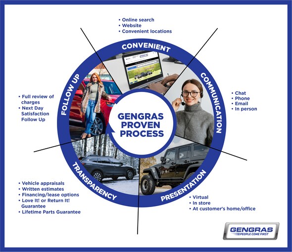 GengrasWheel590.jpg
