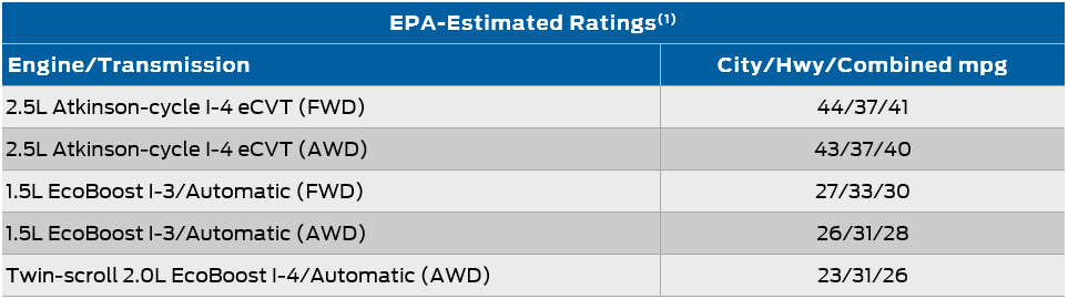 2020 Escape MPG.PNG