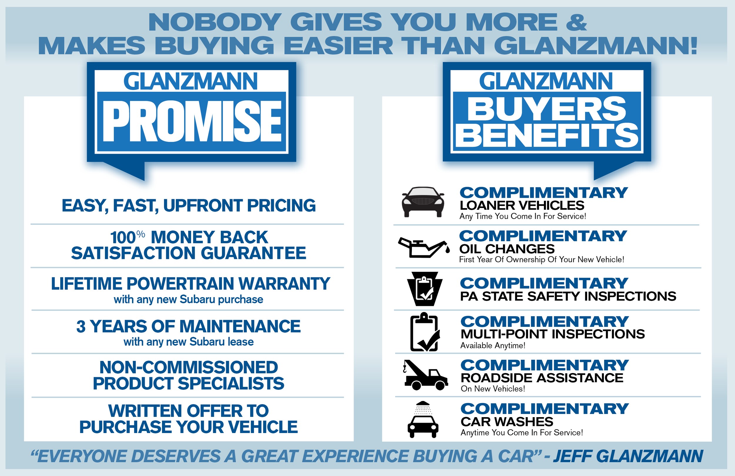Glanzmann Buyers Benefits