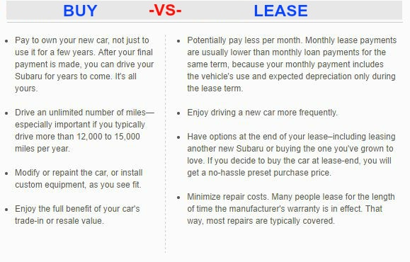 Lease vs Buy.JPG