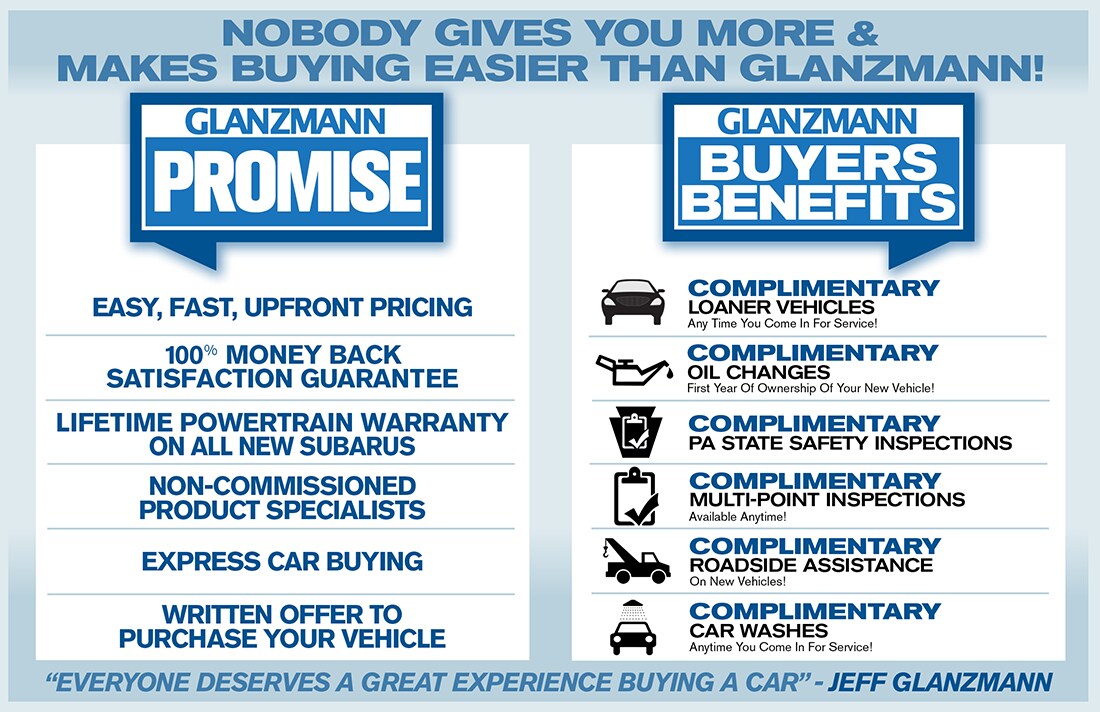 Glanzmann Buyers Benefits