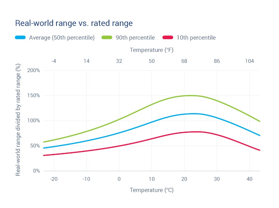 ev-temperature-tool.png