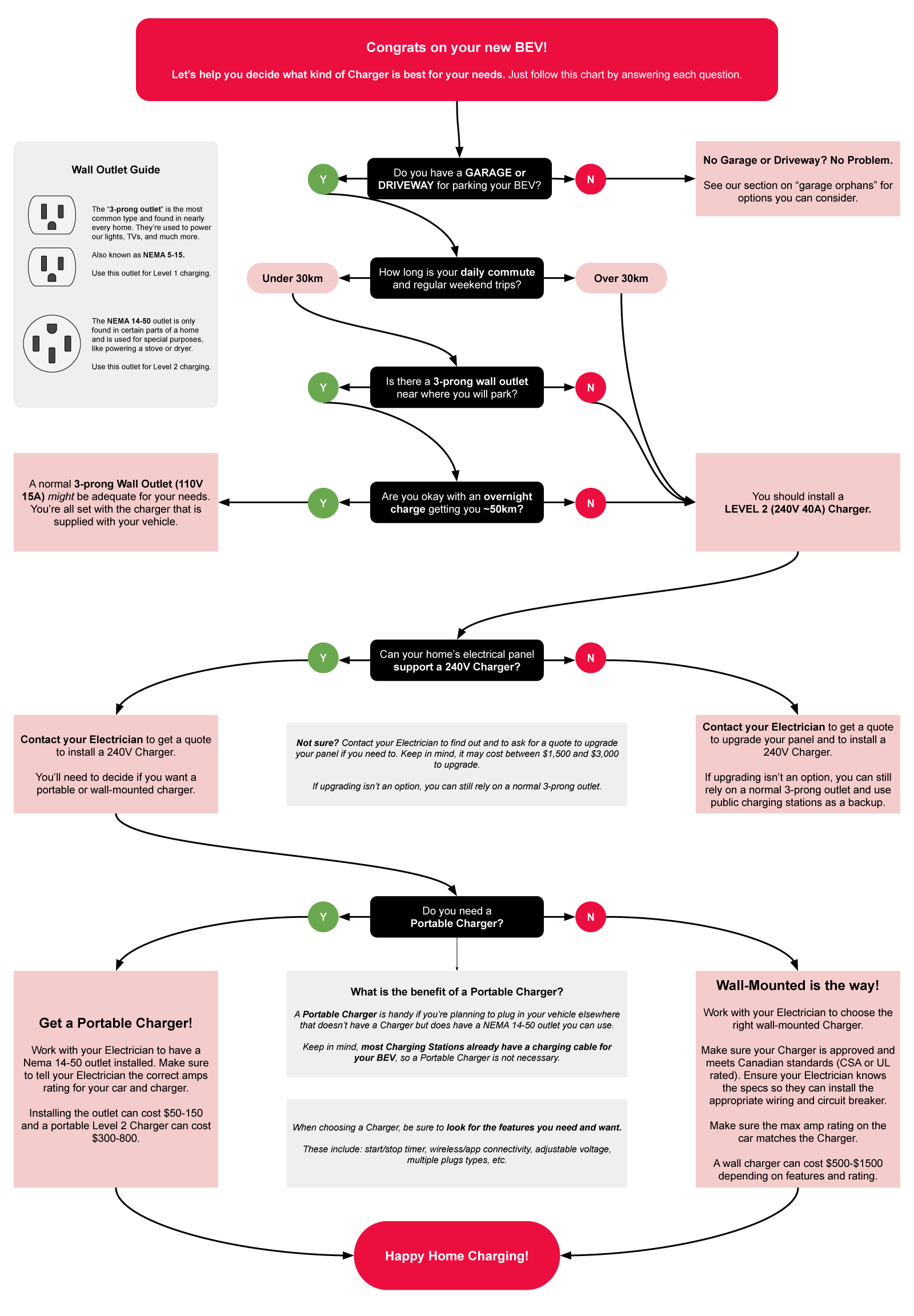 AUDI-EV---EV-Charger-Flow-Chart-03-03-2023.png