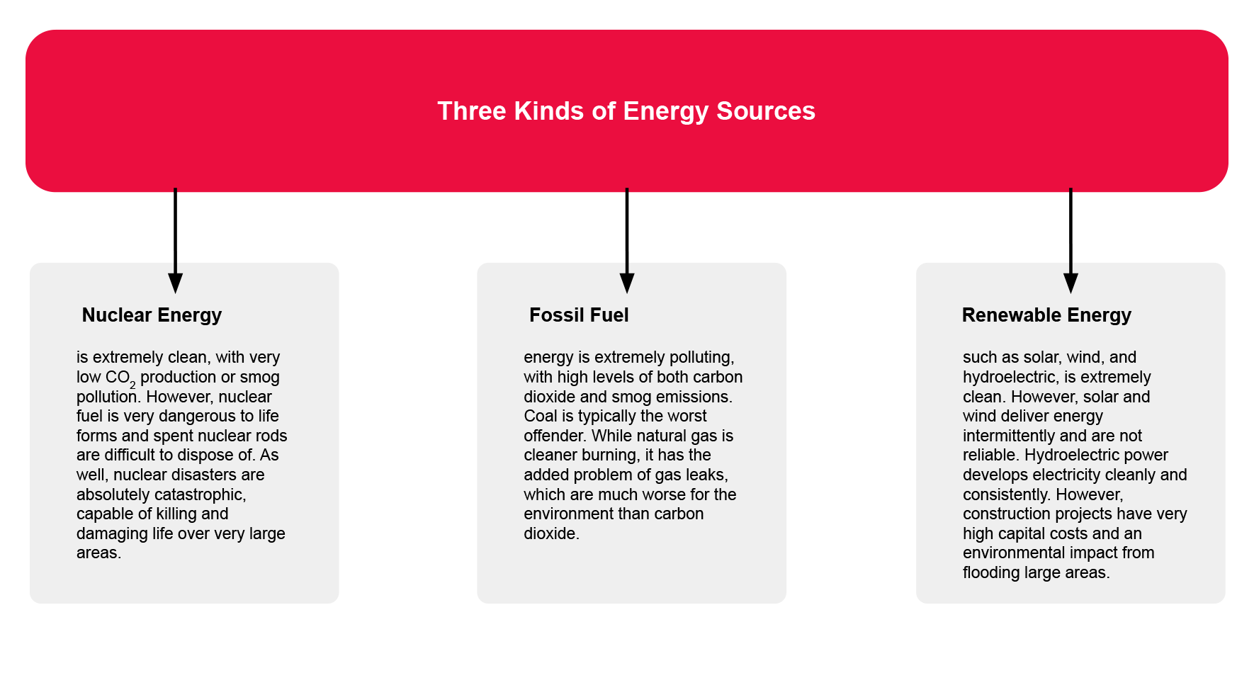 AUDI EV - 3 Types of Energy 3.png