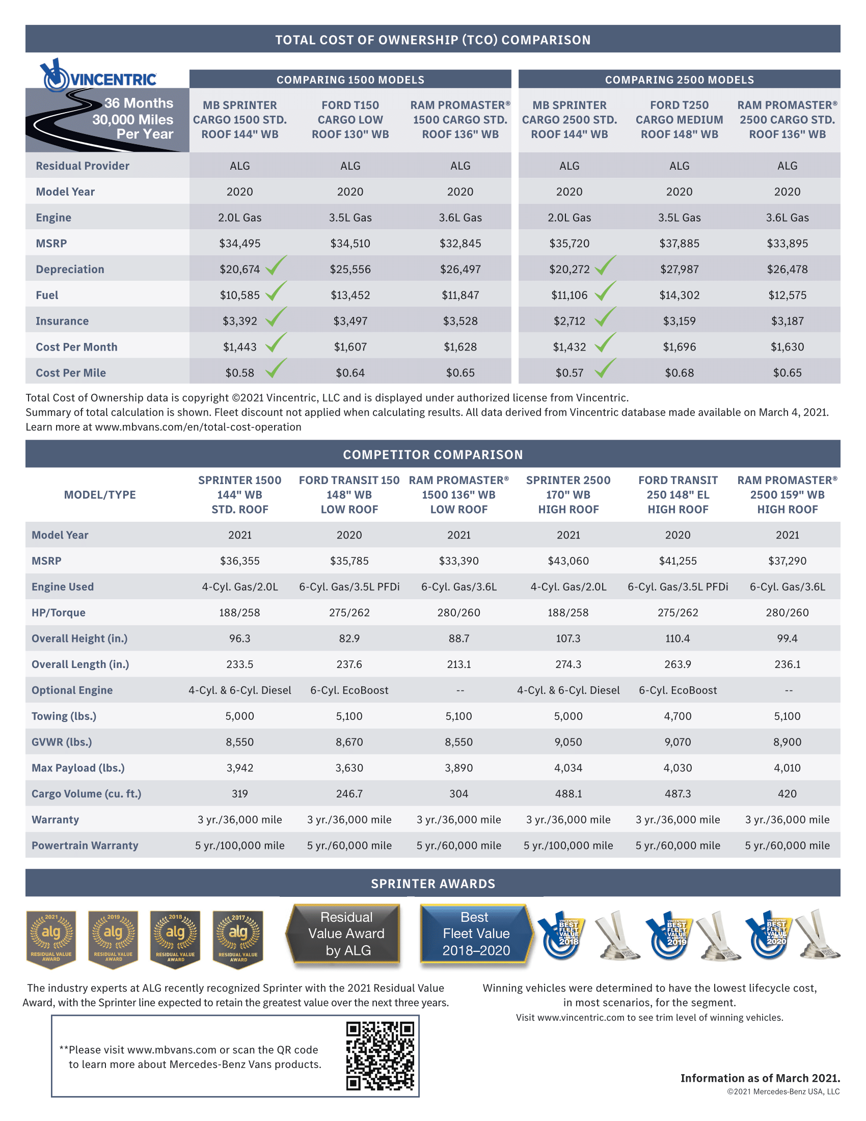 2021_MB Gas Engine Sprinter_One Pager-2.png