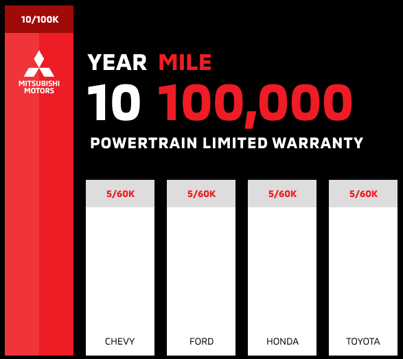 warranty-updated-graphic.png