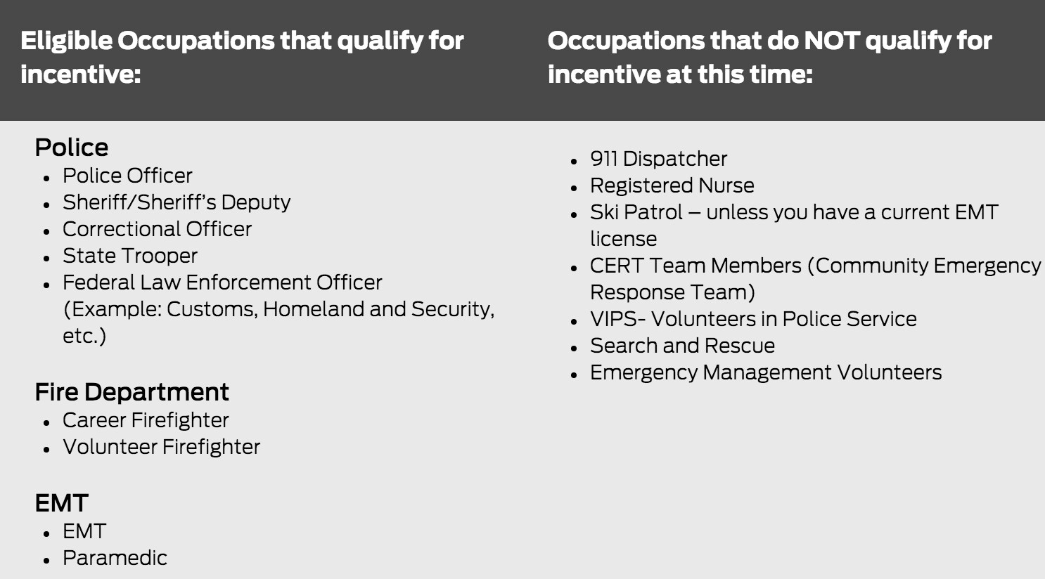First Responder Program Eligibility First Responder Program Eligibility