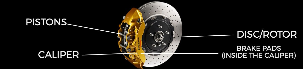 BrakeDiagram.jpg Brake Diagram