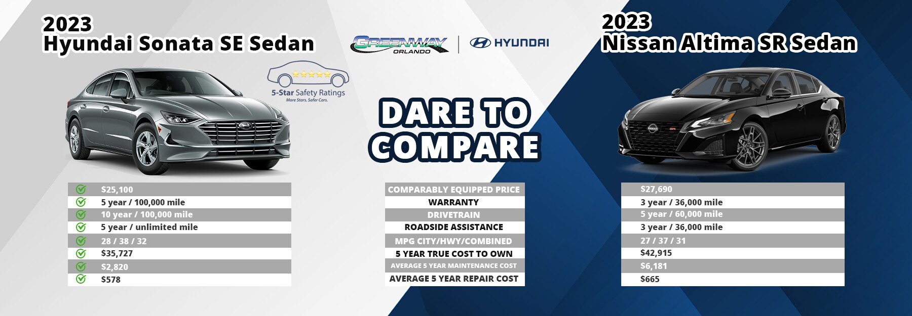 dare to compare Hyundai Sonata vs 2023 Nissan Altima SR Sedan_.jpg