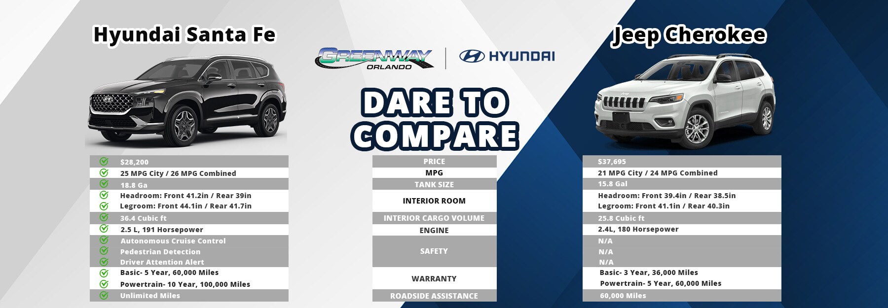 dare to compare santa fe vs Jeep Cherokee.jpg