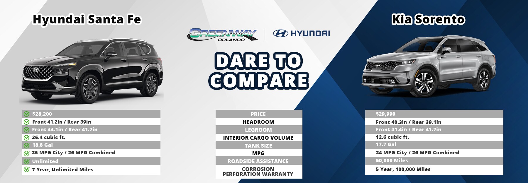 dare to compare santa fe vs kia sorento.jpg
