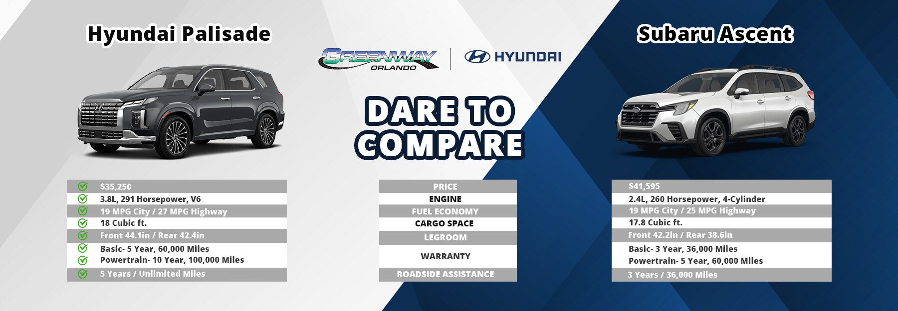 dare to compare paliside vs Subaru Ascent.jpg