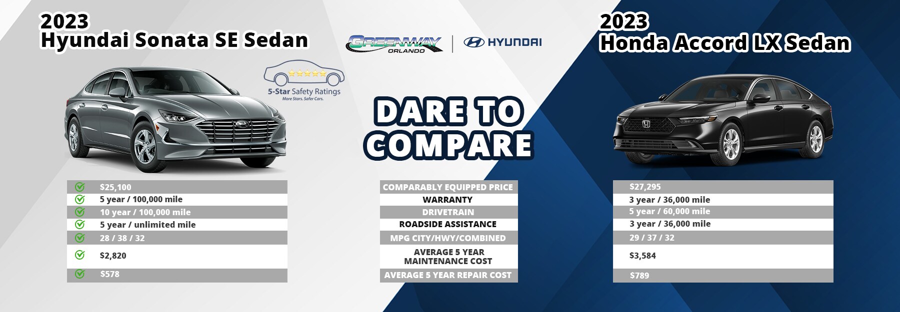 dare to compare Hyundai Sonata vs Honda Accord LX Sedan_.jpg