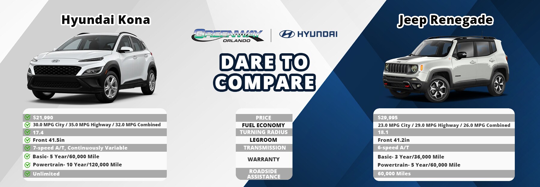 dare to compare kona vs renagade_.jpg