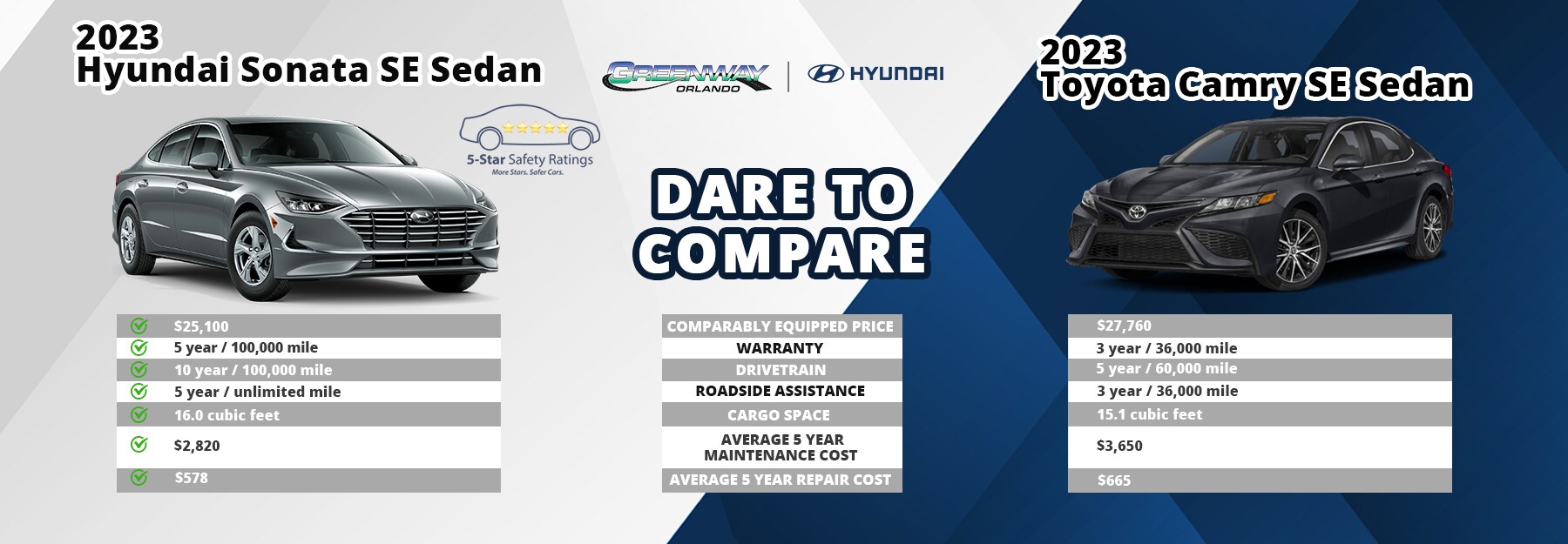 dare to compare Hyundai Sonata vs 2023 Toyota Camry SE Sedan_.jpg