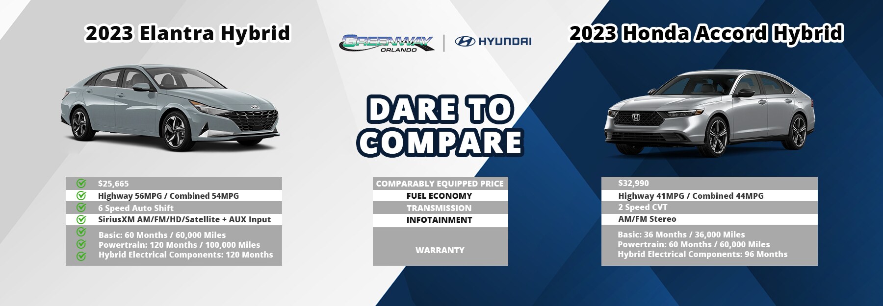 dare to compare elantra vs accord.jpg