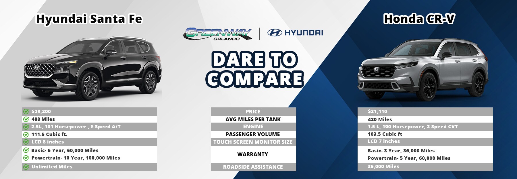 dare to compare santa fe vs Honda CR-V.jpg